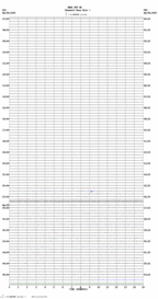 seismogram thumbnail