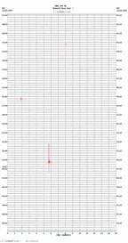 seismogram thumbnail