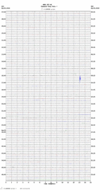 seismogram thumbnail