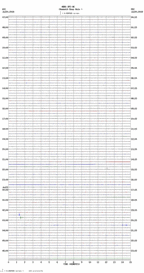 seismogram thumbnail