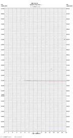 seismogram thumbnail