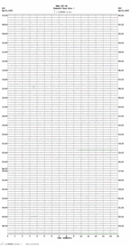 seismogram thumbnail