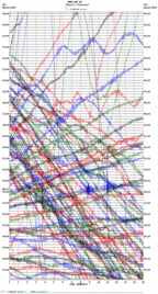 seismogram thumbnail