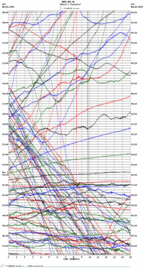seismogram thumbnail
