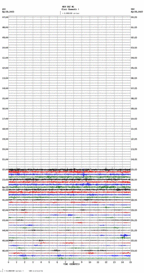 seismogram thumbnail