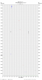 seismogram thumbnail