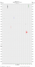 seismogram thumbnail