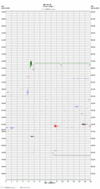 seismogram thumbnail