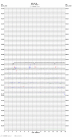 seismogram thumbnail