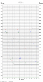 seismogram thumbnail