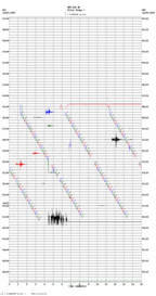 seismogram thumbnail