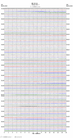 seismogram thumbnail