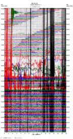 seismogram thumbnail