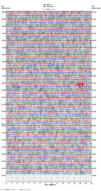 seismogram thumbnail