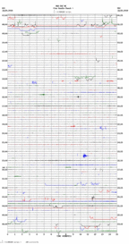 seismogram thumbnail