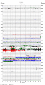 seismogram thumbnail