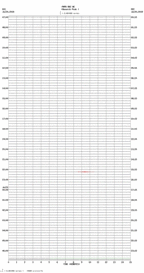 seismogram thumbnail