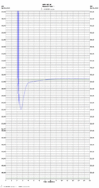 seismogram thumbnail