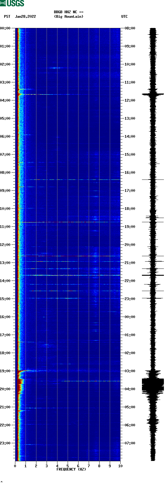 spectrogram plot