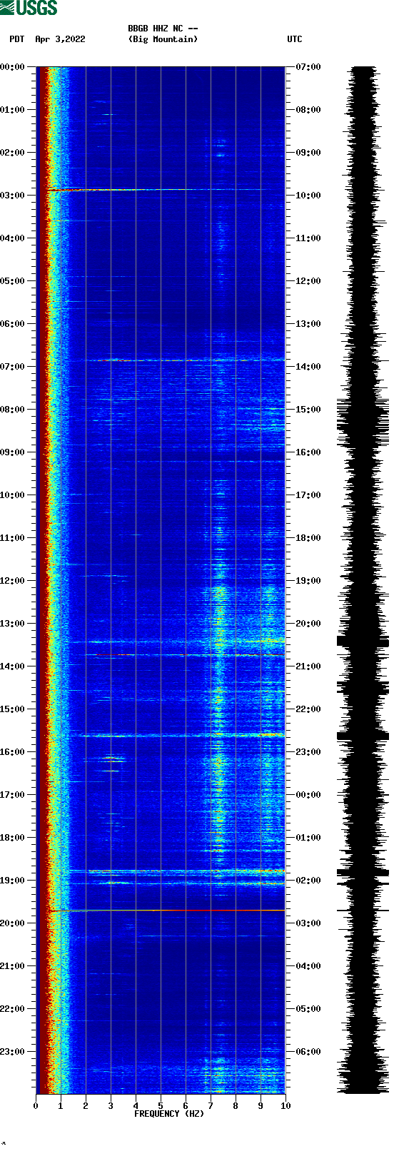 spectrogram plot