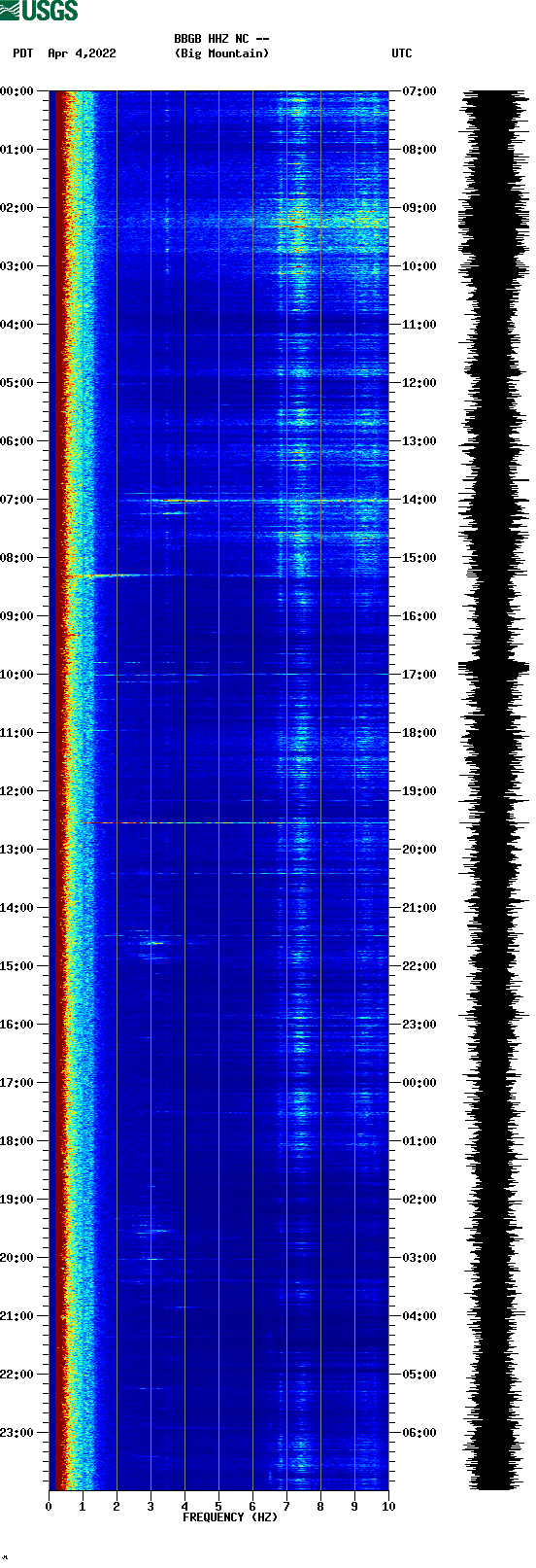 spectrogram plot