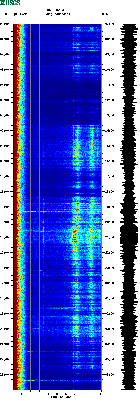 spectrogram plot