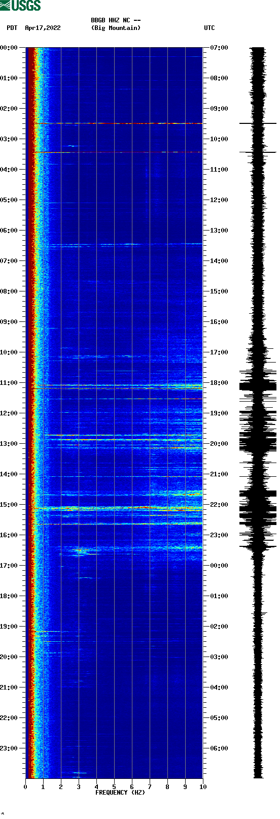 spectrogram plot