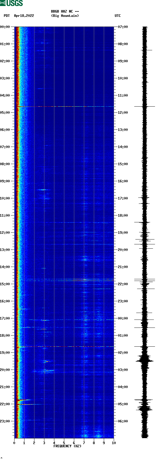 spectrogram plot