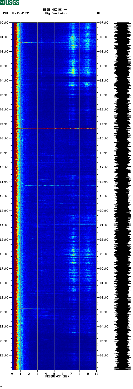 spectrogram plot