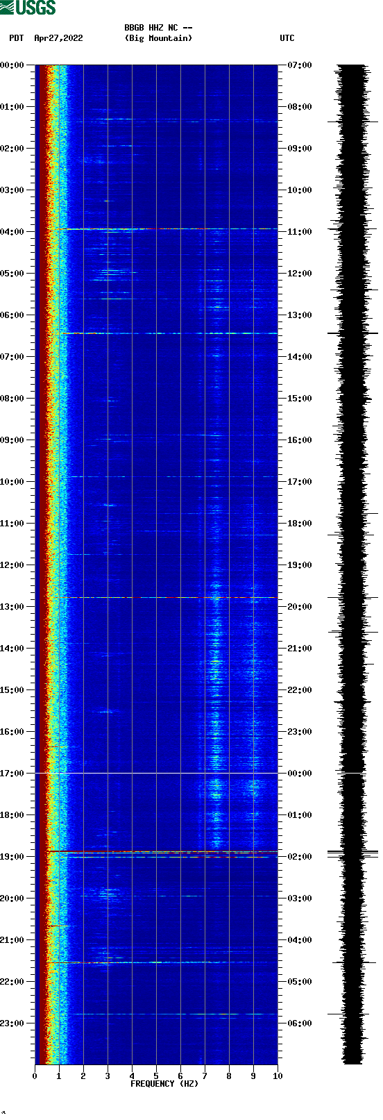 spectrogram plot