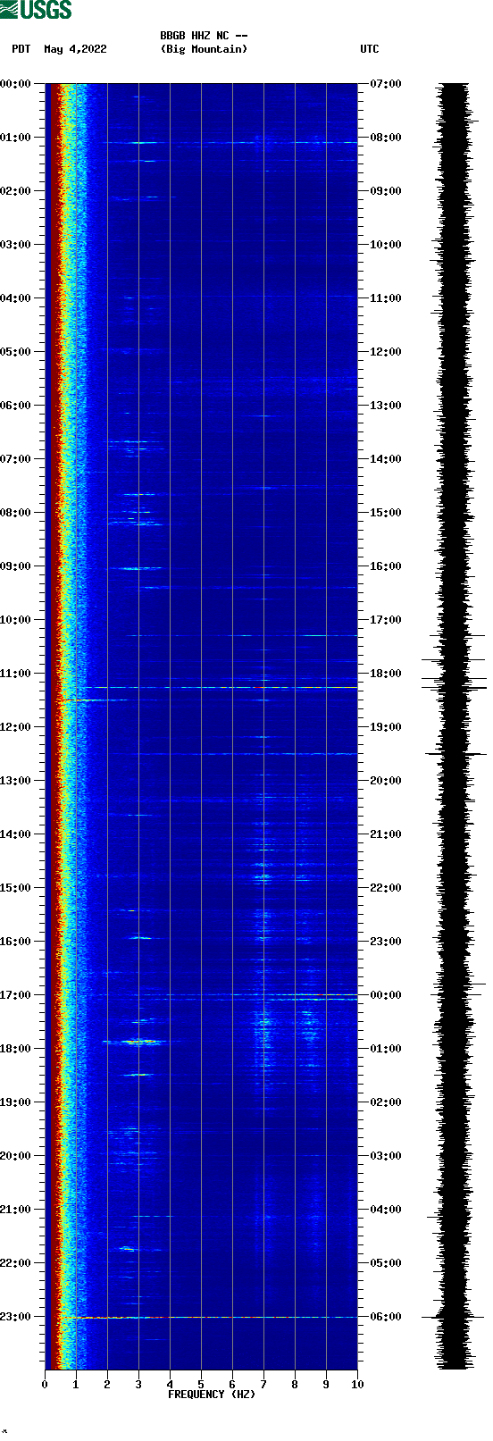 spectrogram plot