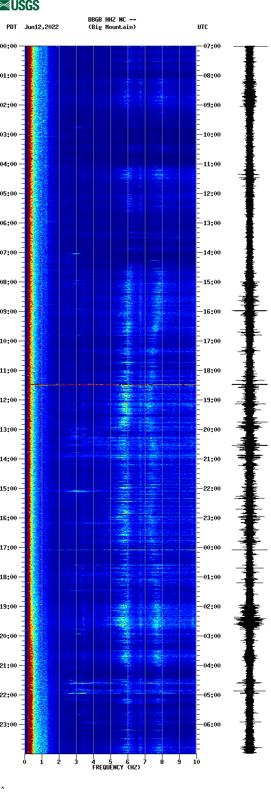 spectrogram plot