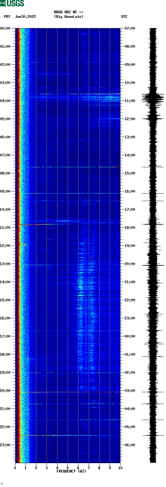 spectrogram plot