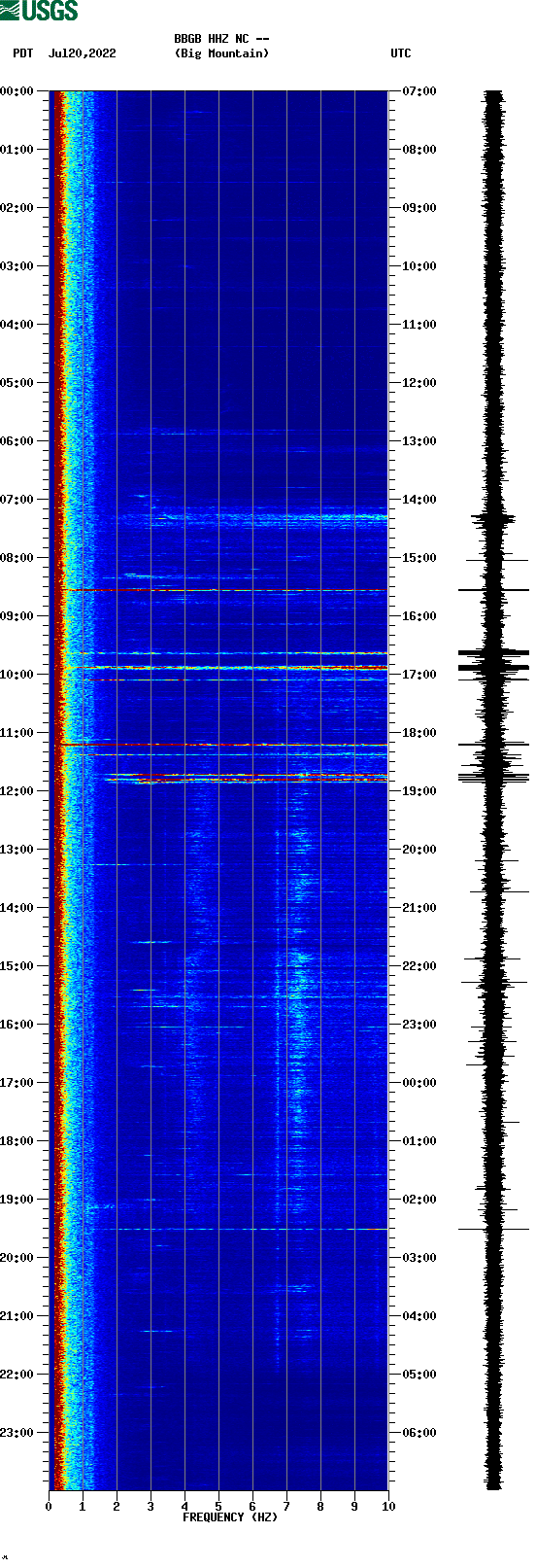 spectrogram plot