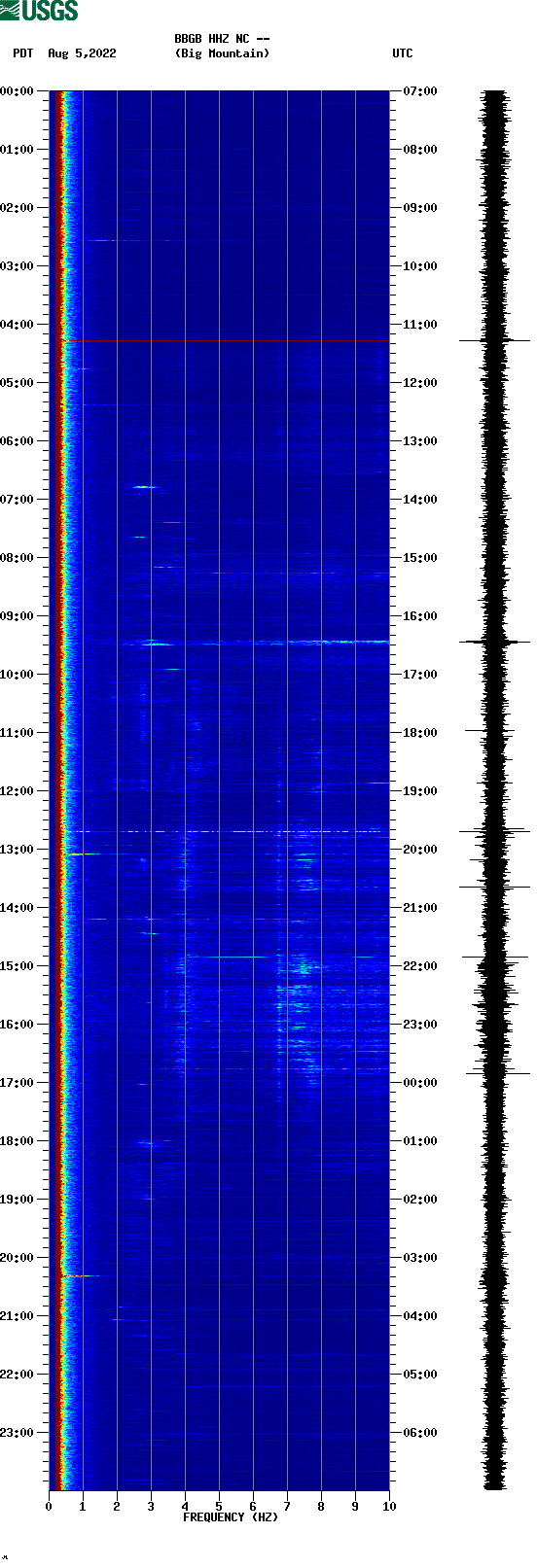 spectrogram plot