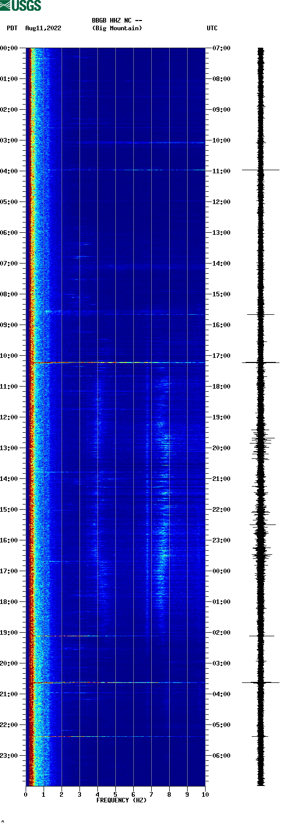 spectrogram plot