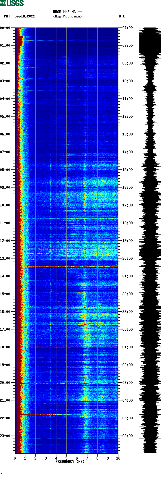 spectrogram plot