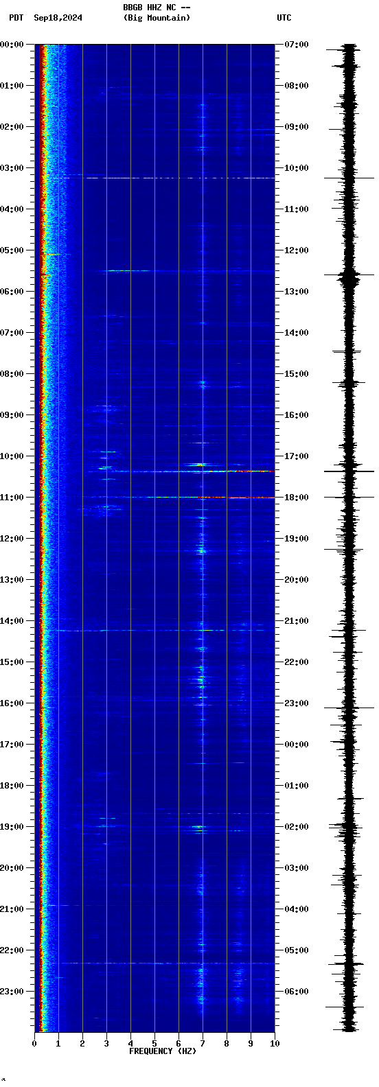 spectrogram plot