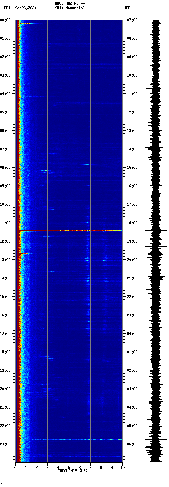 spectrogram plot