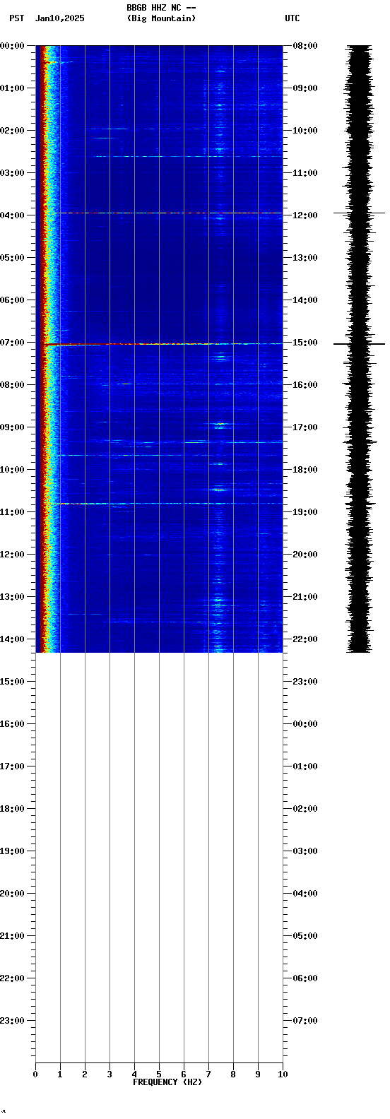 spectrogram plot