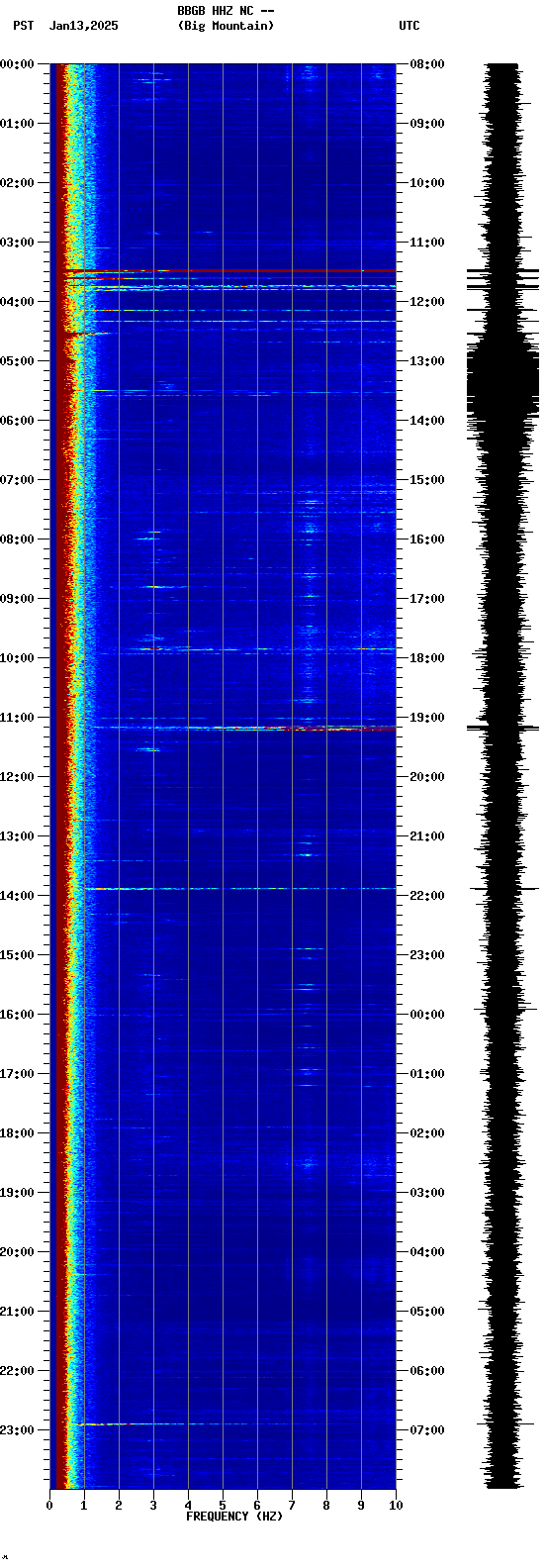 spectrogram plot