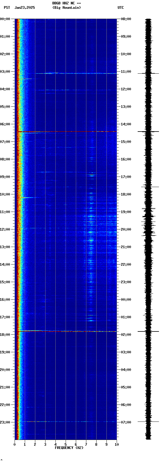 spectrogram plot