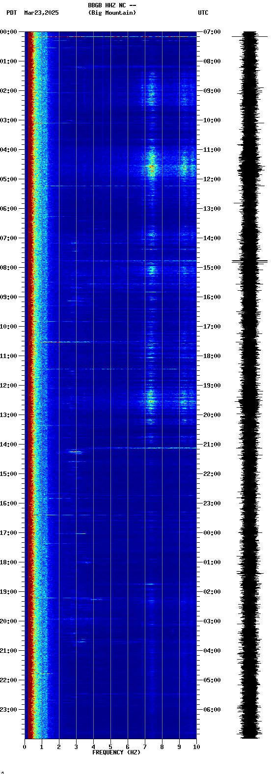 spectrogram plot