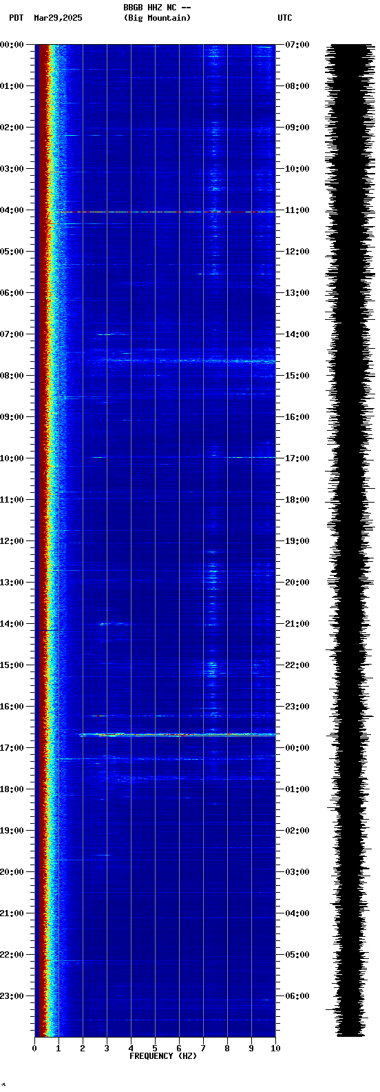 spectrogram plot