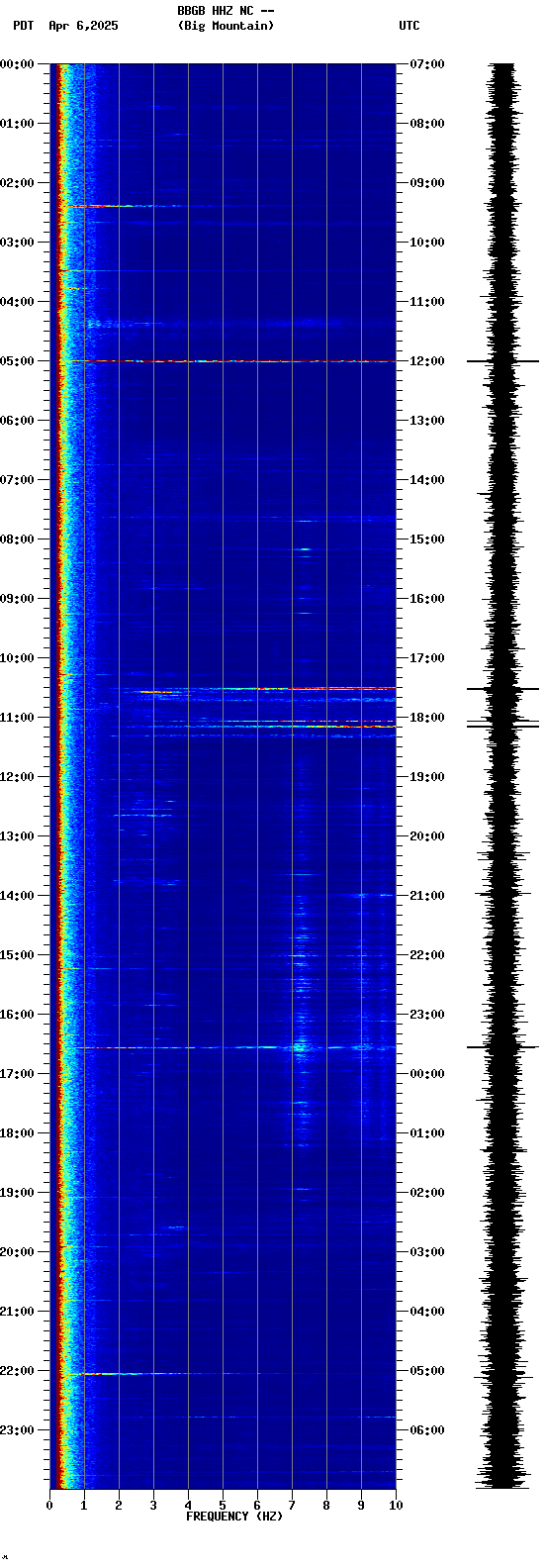 spectrogram plot