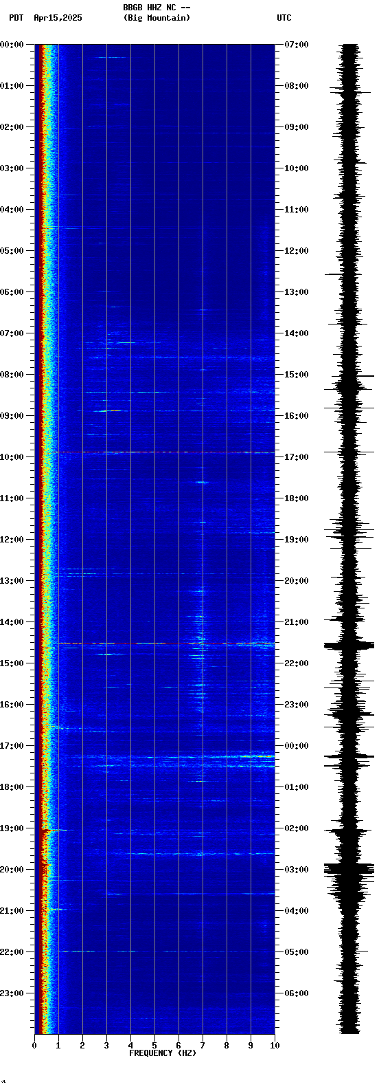 spectrogram plot