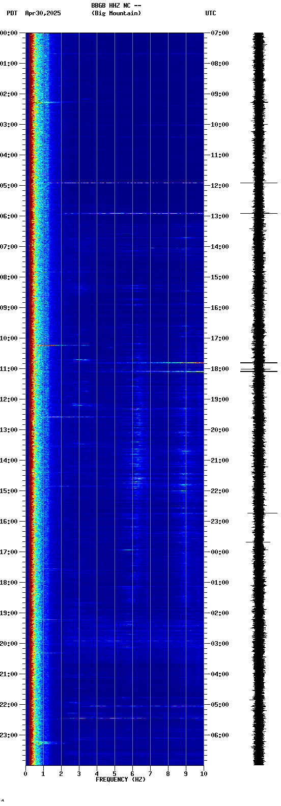 spectrogram plot