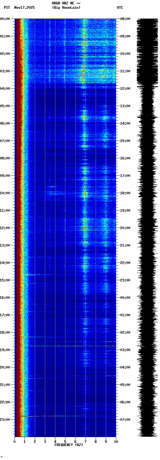 spectrogram plot
