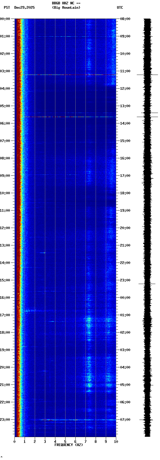 spectrogram plot