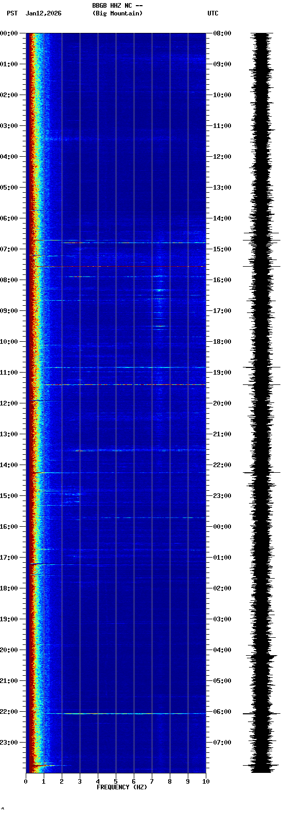 spectrogram plot